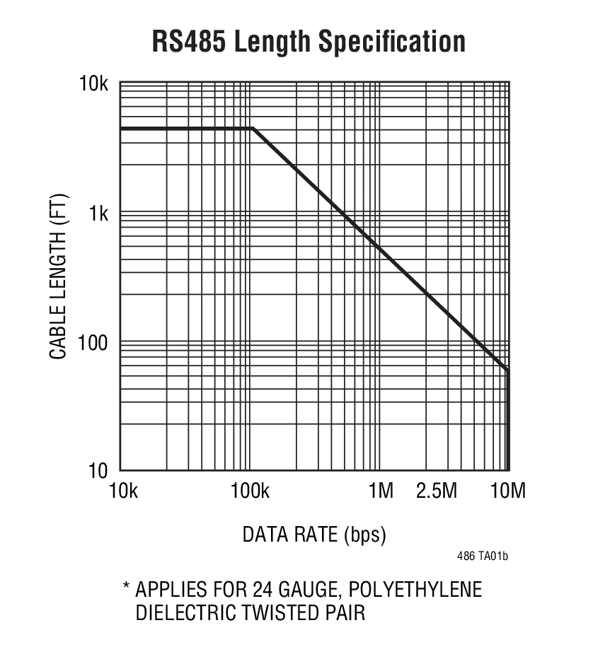 LTC486Ӧͼ